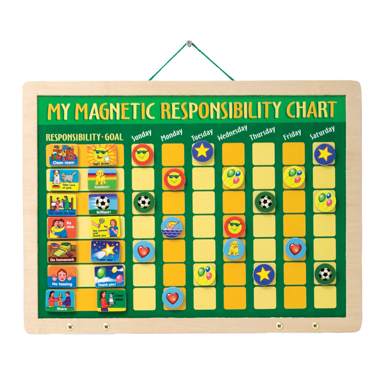 And Doug My Responsibility Chart