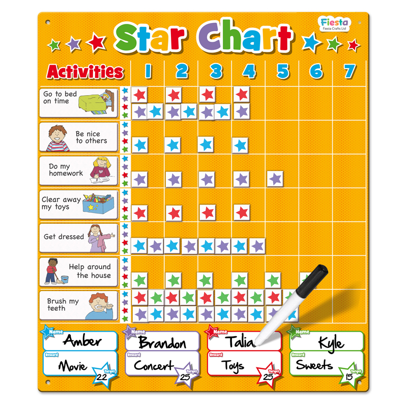 Star Chart Large